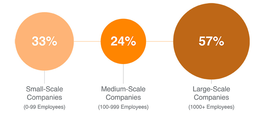 Figure 6: Companies that Overperform Expectations on Customer Experience