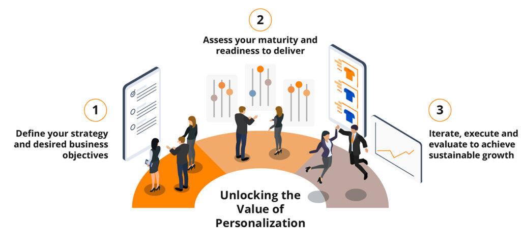 Unlocking-the-Value-of-Personalization