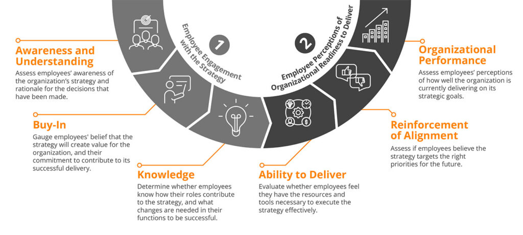 Employee Surveys Key Dimensions of Measurement