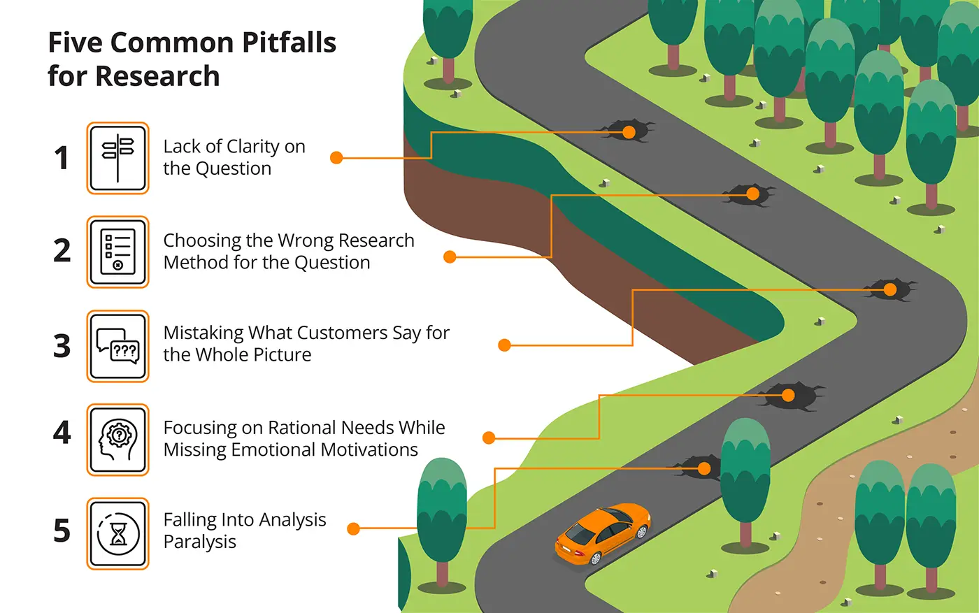 Five Common Pitfalls for Customer Research
